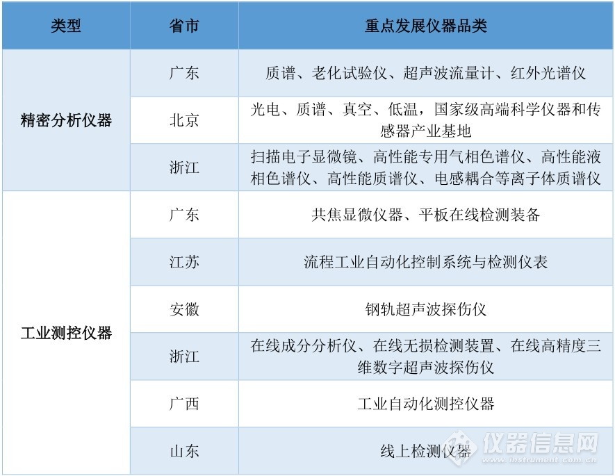 精密分析仪器-工业测控仪器.jpg